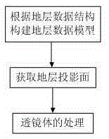 Dynamic construction method of three-dimensional geological section model