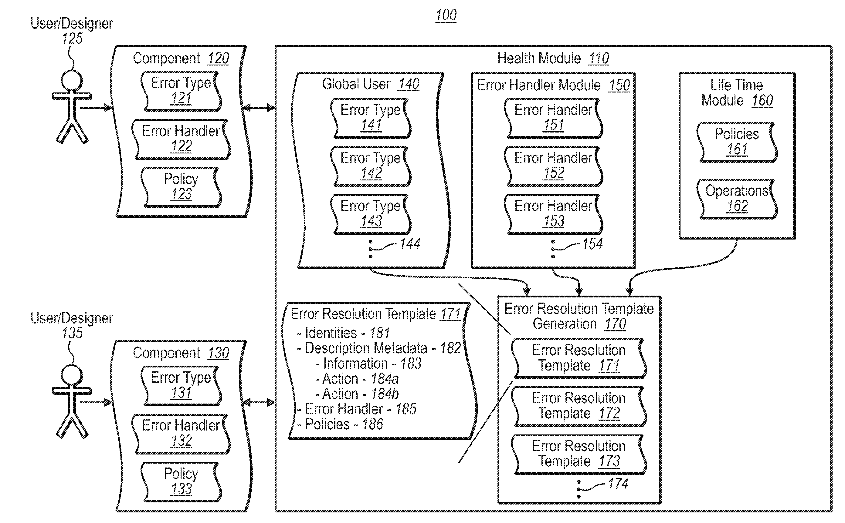 Open error-handling system