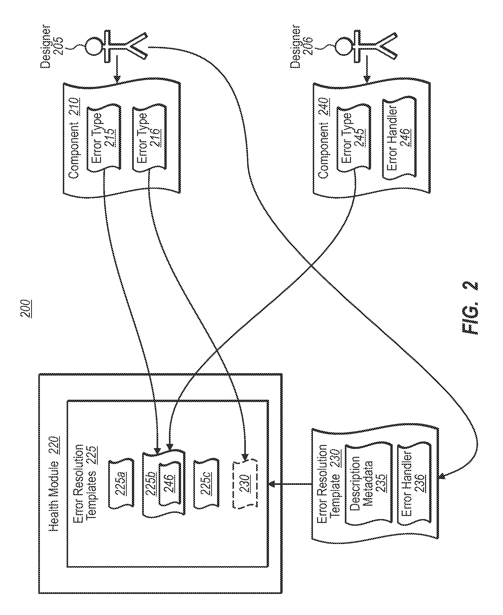 Open error-handling system