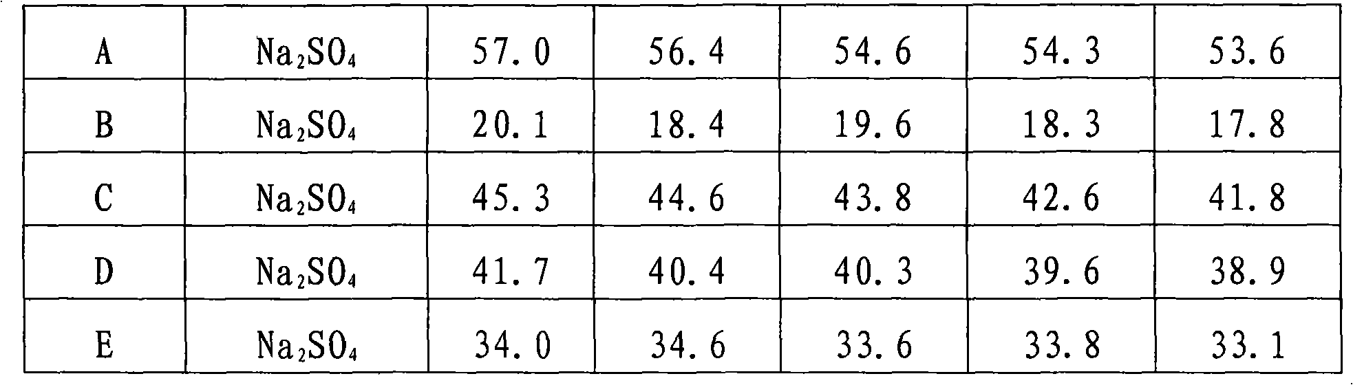 Preparation and use method of fly ash based mineral polymer