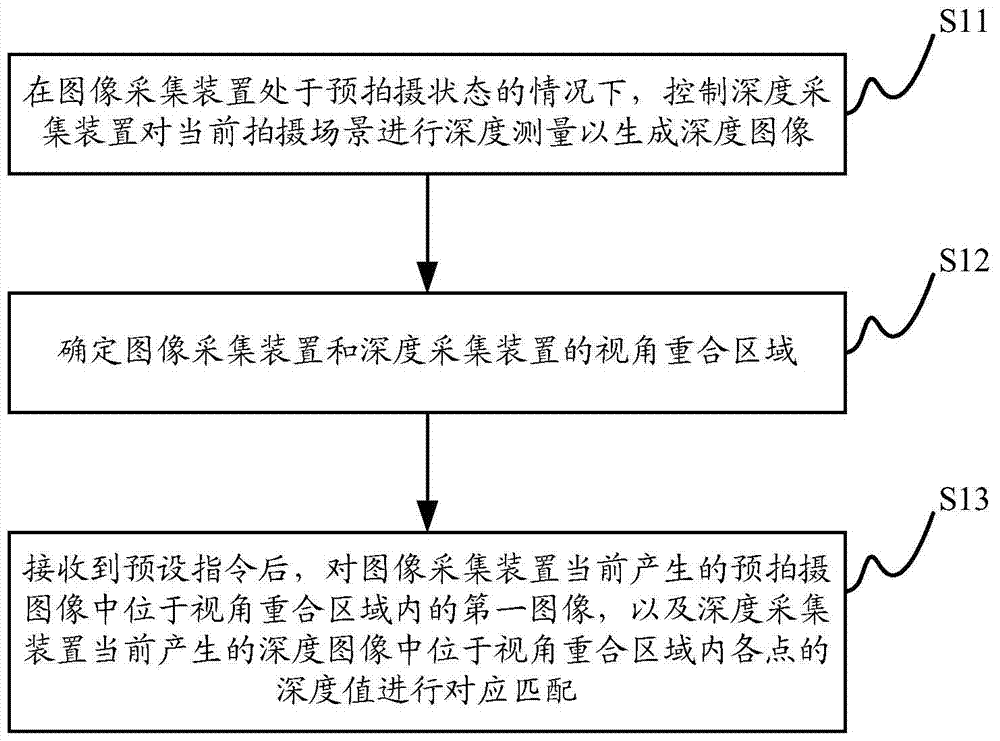 Information processing method, information processing device, and electronic device