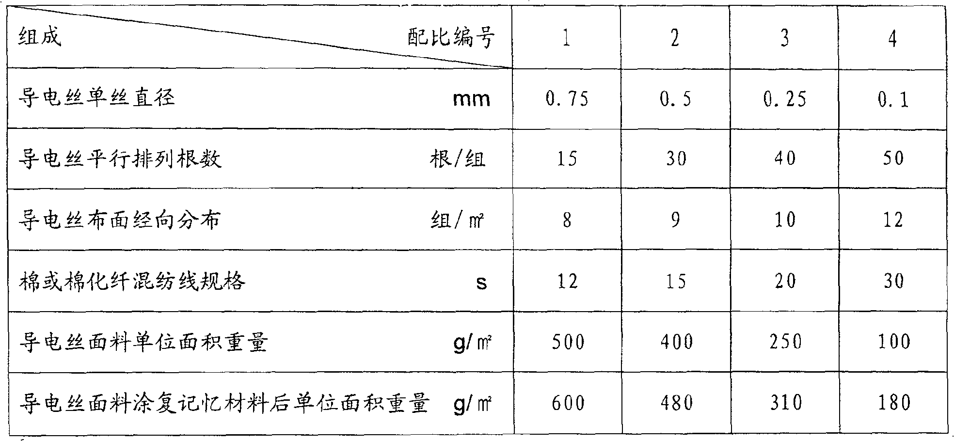 Carpet type nanometer intelligent temperature-control heat-providing material and method for preparing the same