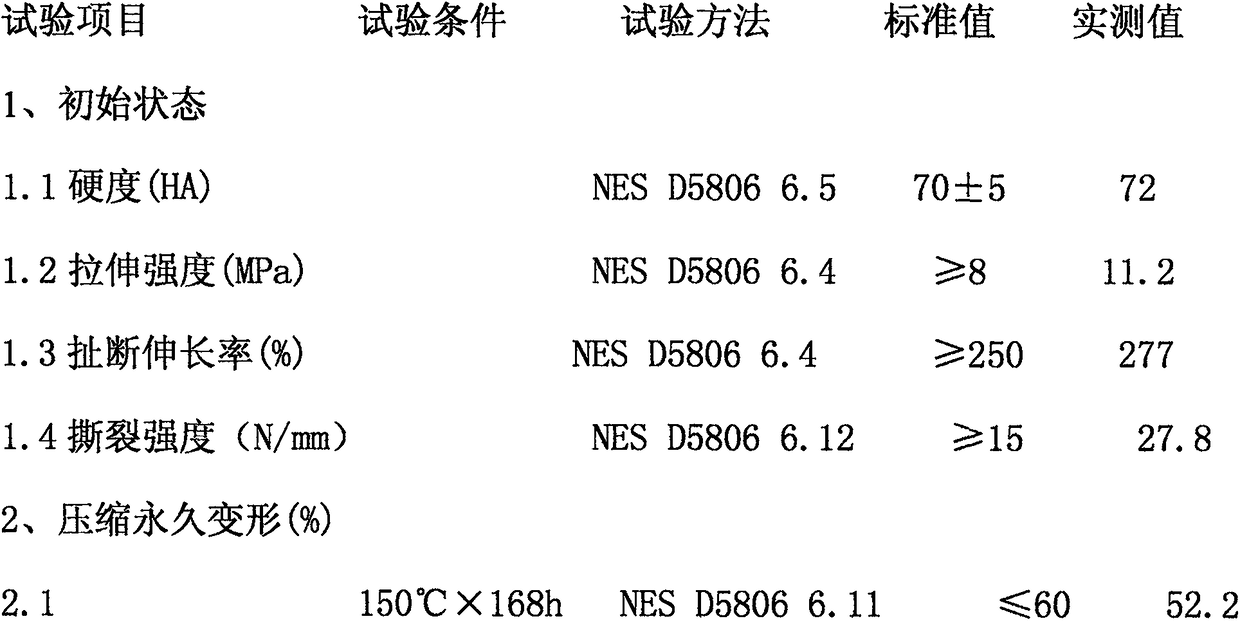 Preparation method of automobile water pipe rubber material without toluene spray