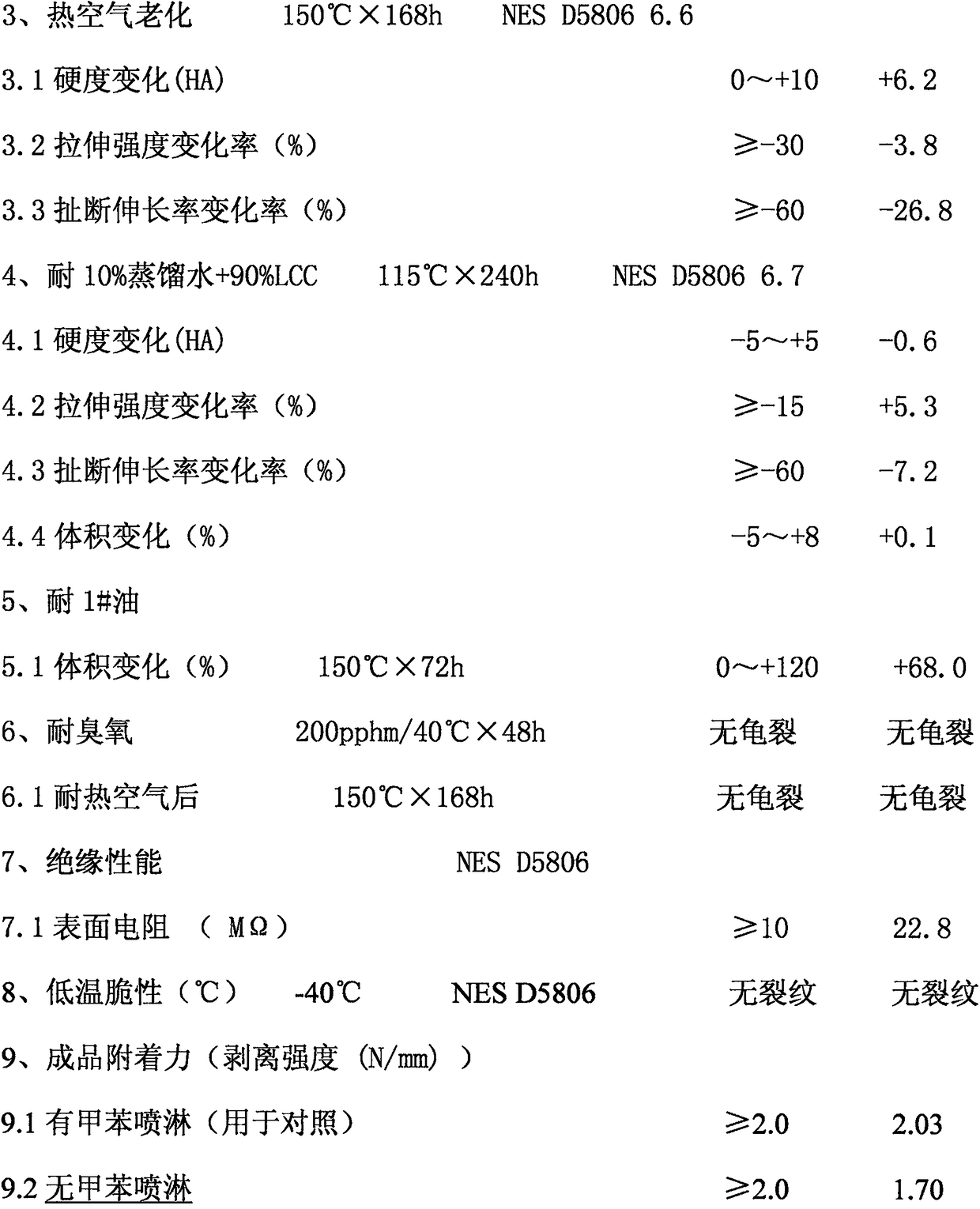 Preparation method of automobile water pipe rubber material without toluene spray