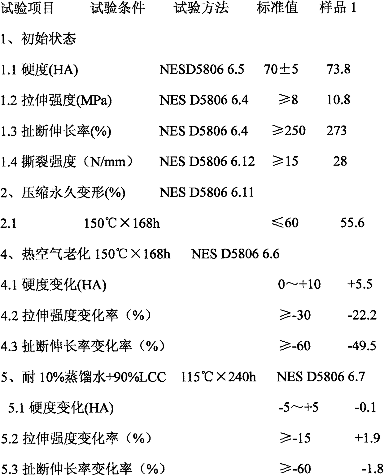 Preparation method of automobile water pipe rubber material without toluene spray