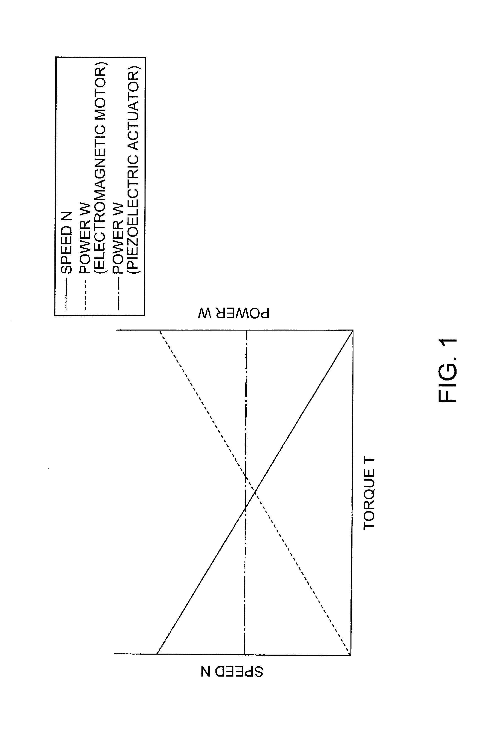 Piezoelectric drive device and electronic device