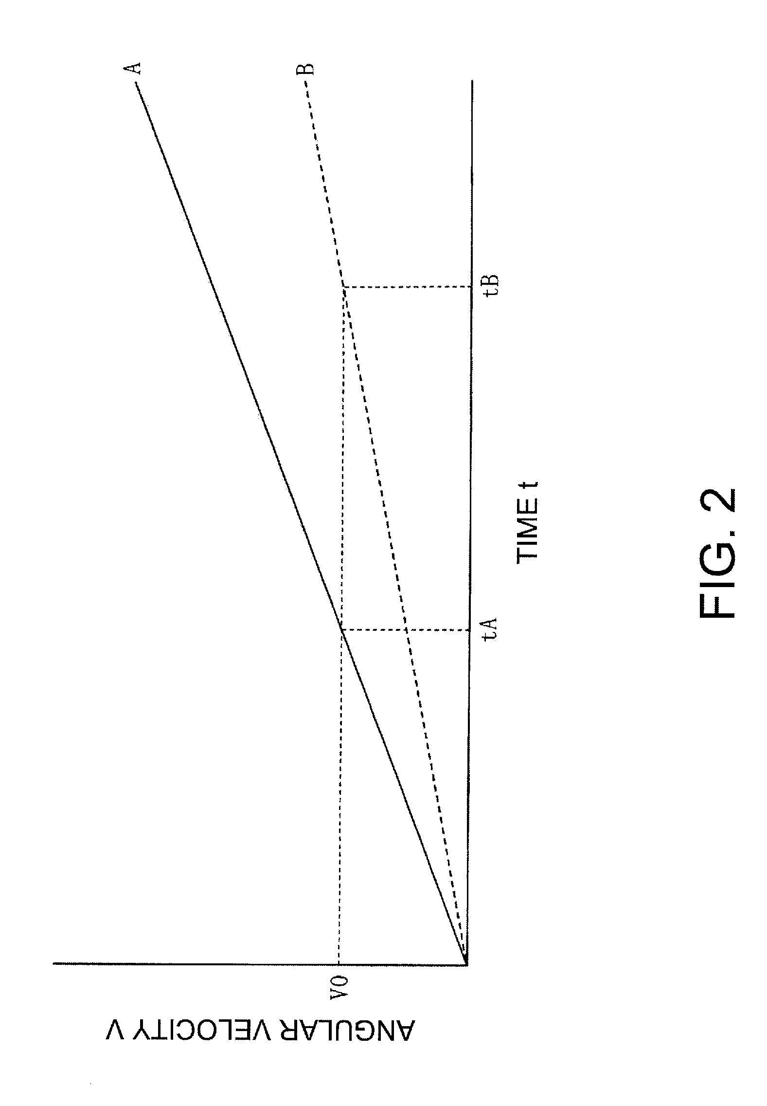 Piezoelectric drive device and electronic device