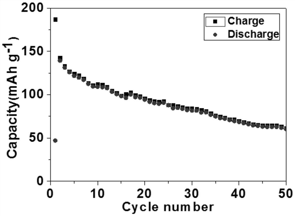 A kind of polycrystalline manganese dioxide/carbon nanotube composite material and its preparation method and application