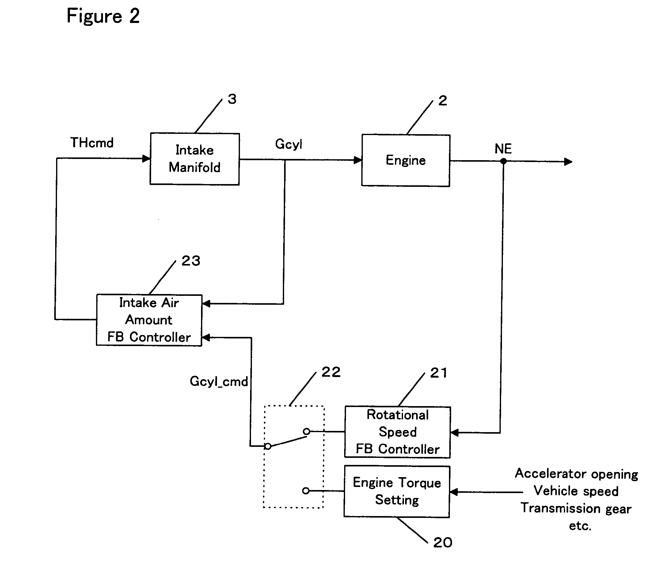 Controller for controlling a plant