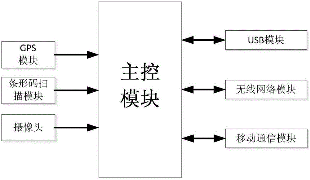 Mobile operation management system for electricity outworkers and portable terminal of mobile operation management system