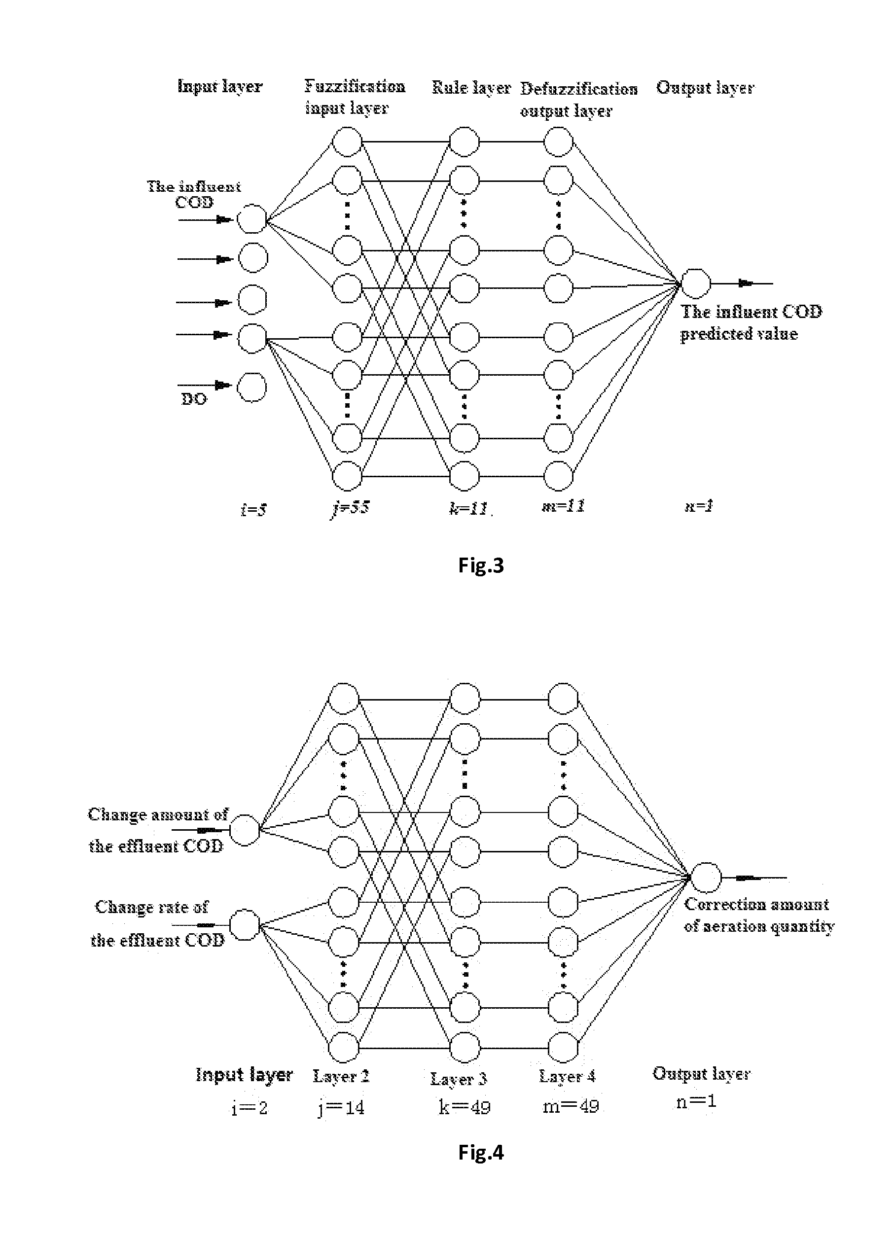 Method and system for wastewater treatment based on dissolved oxygen control by fuzzy neural network