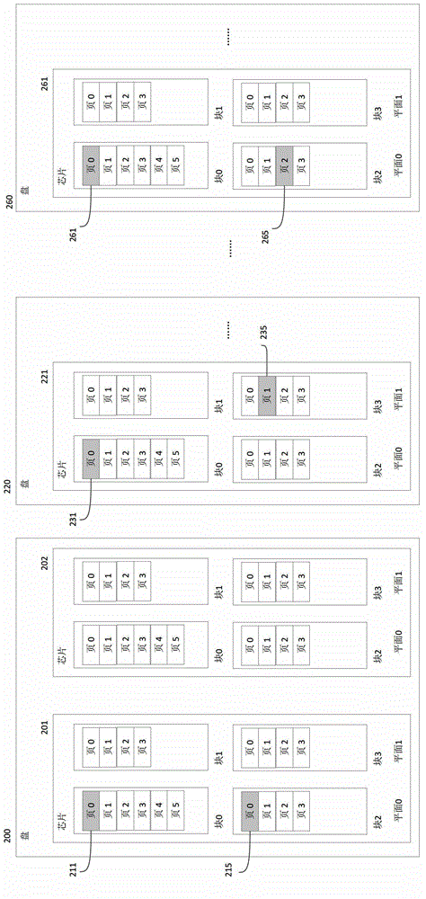 Method and device for simultaneously accessing multiple solid-state disks