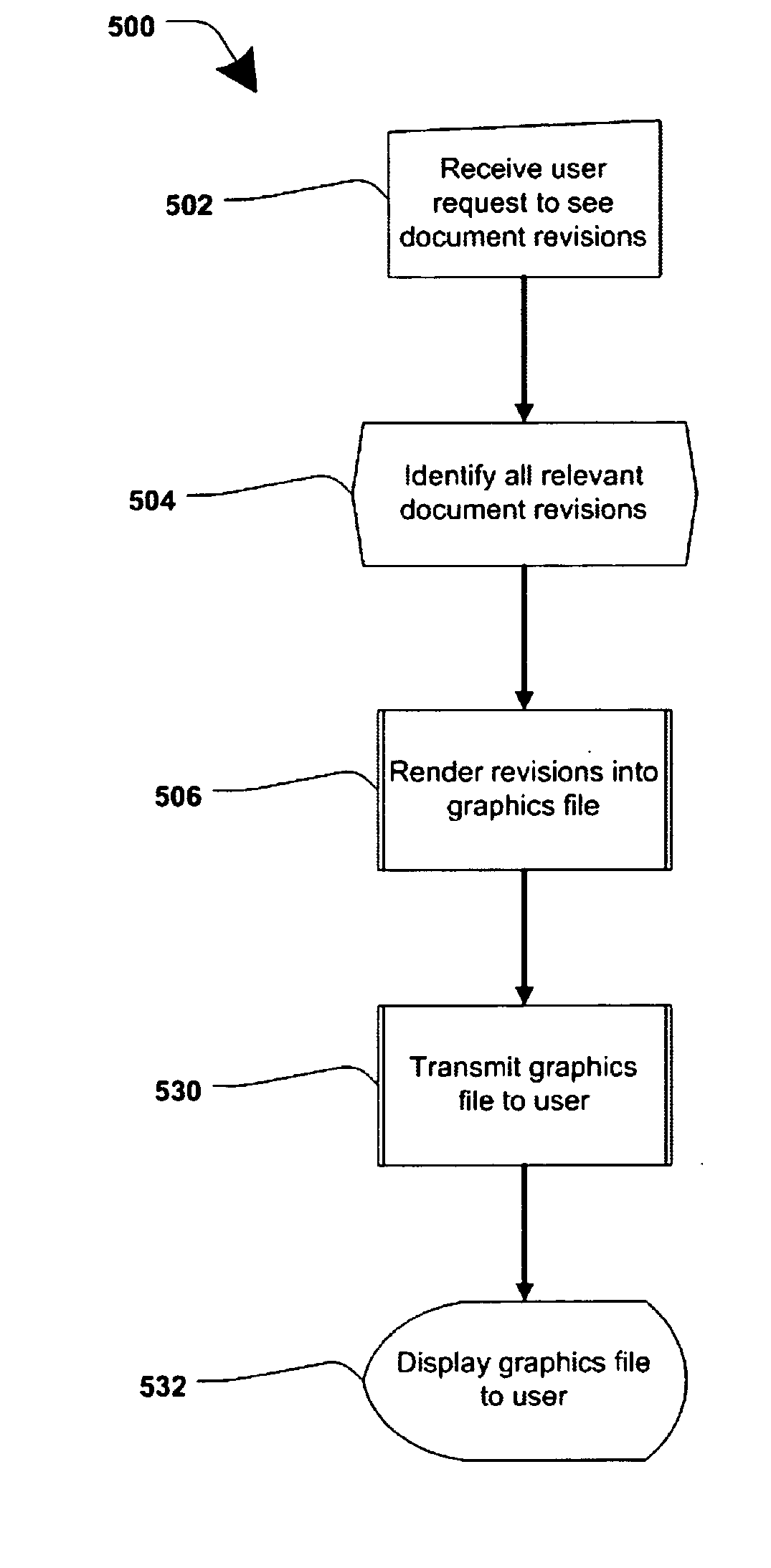 Document revisions in a collaborative computing environment