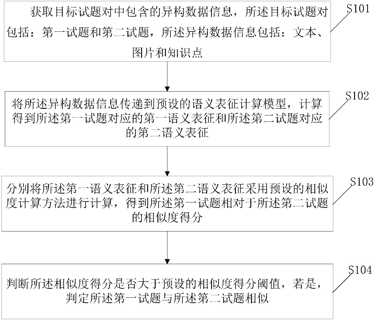 Judging method and system for similar questions