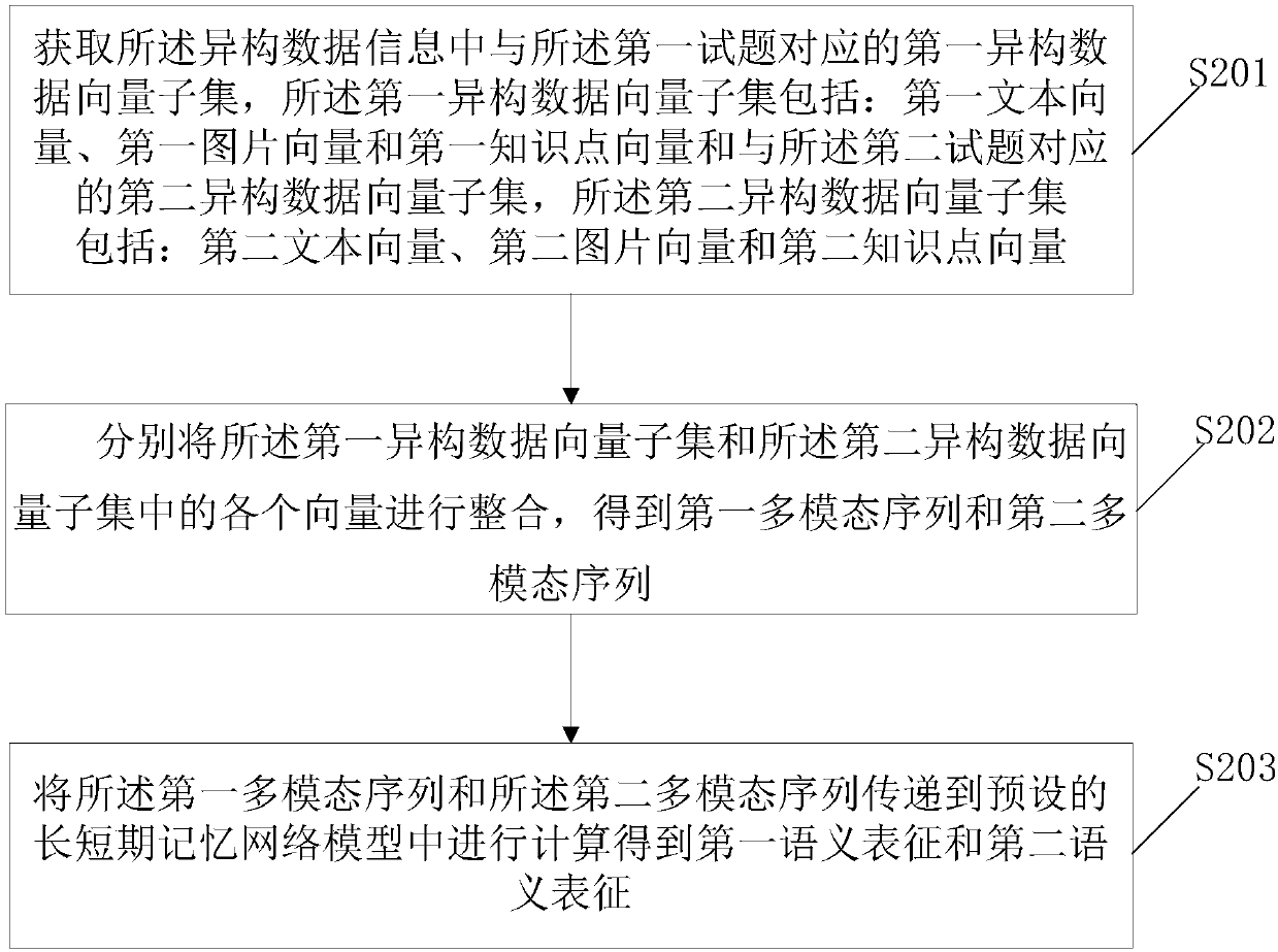 Judging method and system for similar questions