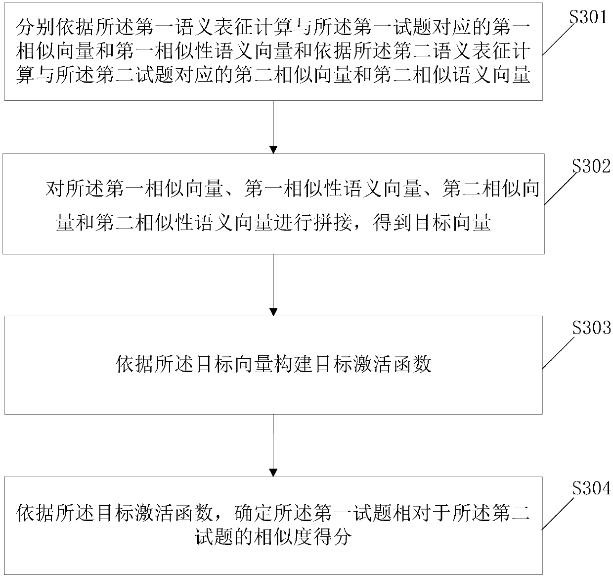 Judging method and system for similar questions