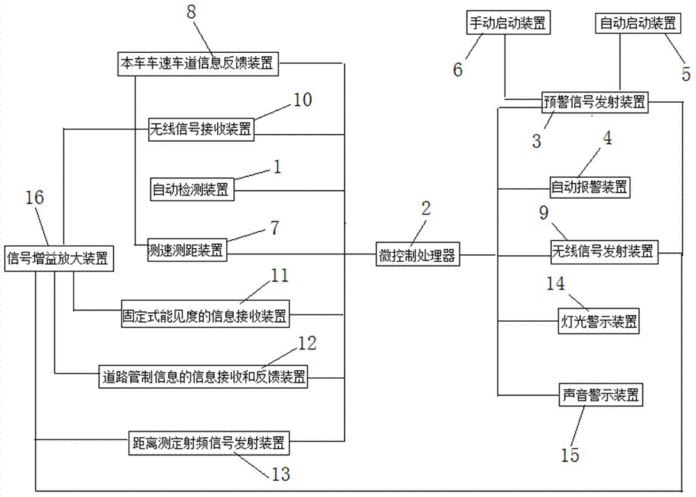 Driving guiding early-warning system in adverse weather for preventing second traffic accident