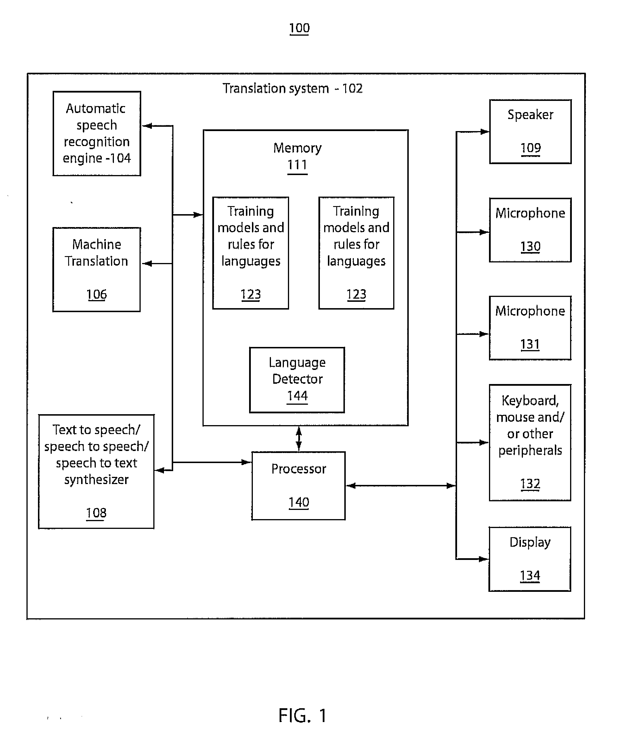 Using separate recording channels for speech-to-speech translation systems