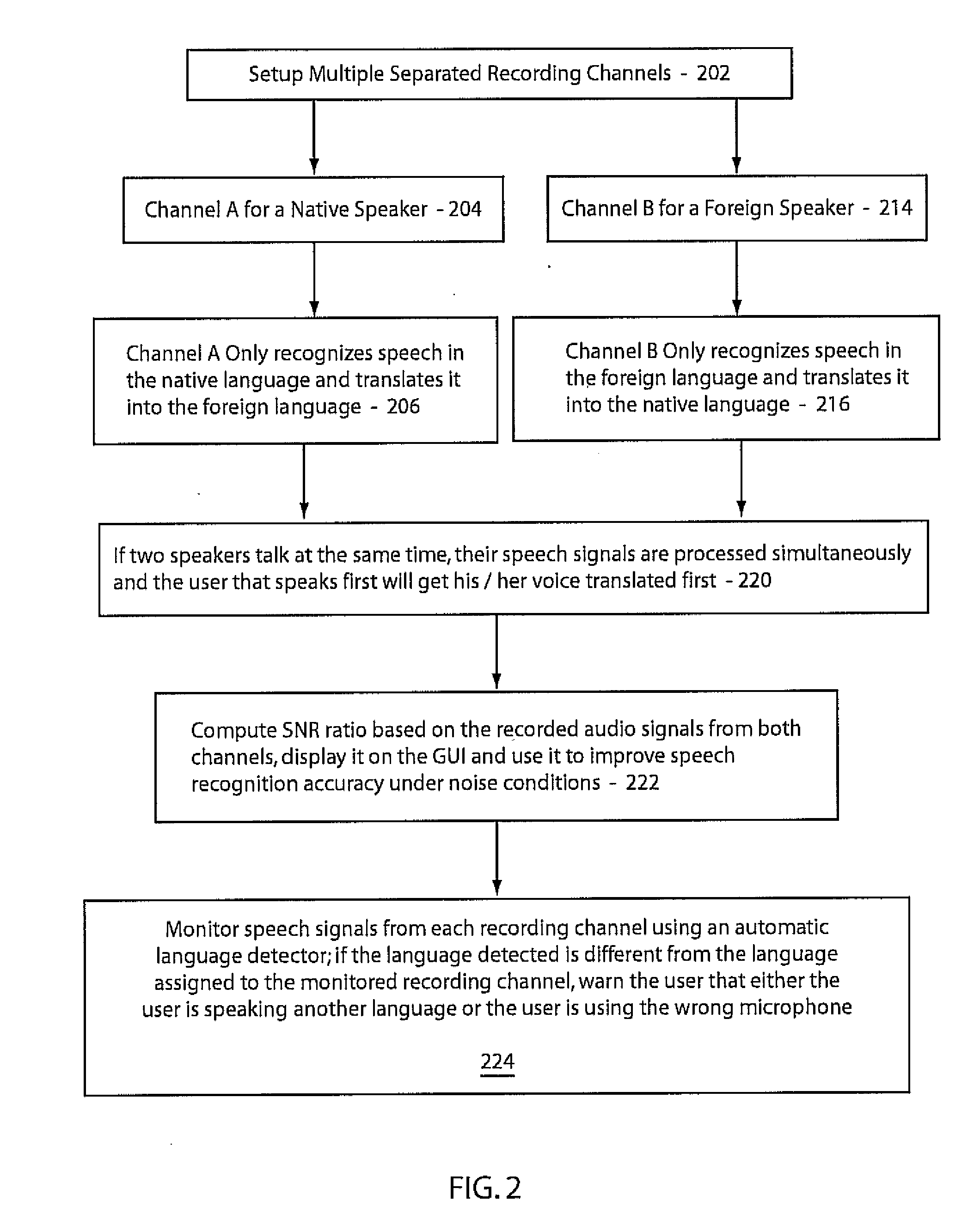 Using separate recording channels for speech-to-speech translation systems