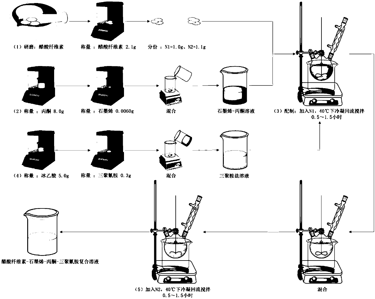 Flame-retardant compound cellulose acetate fiber preparation method and application