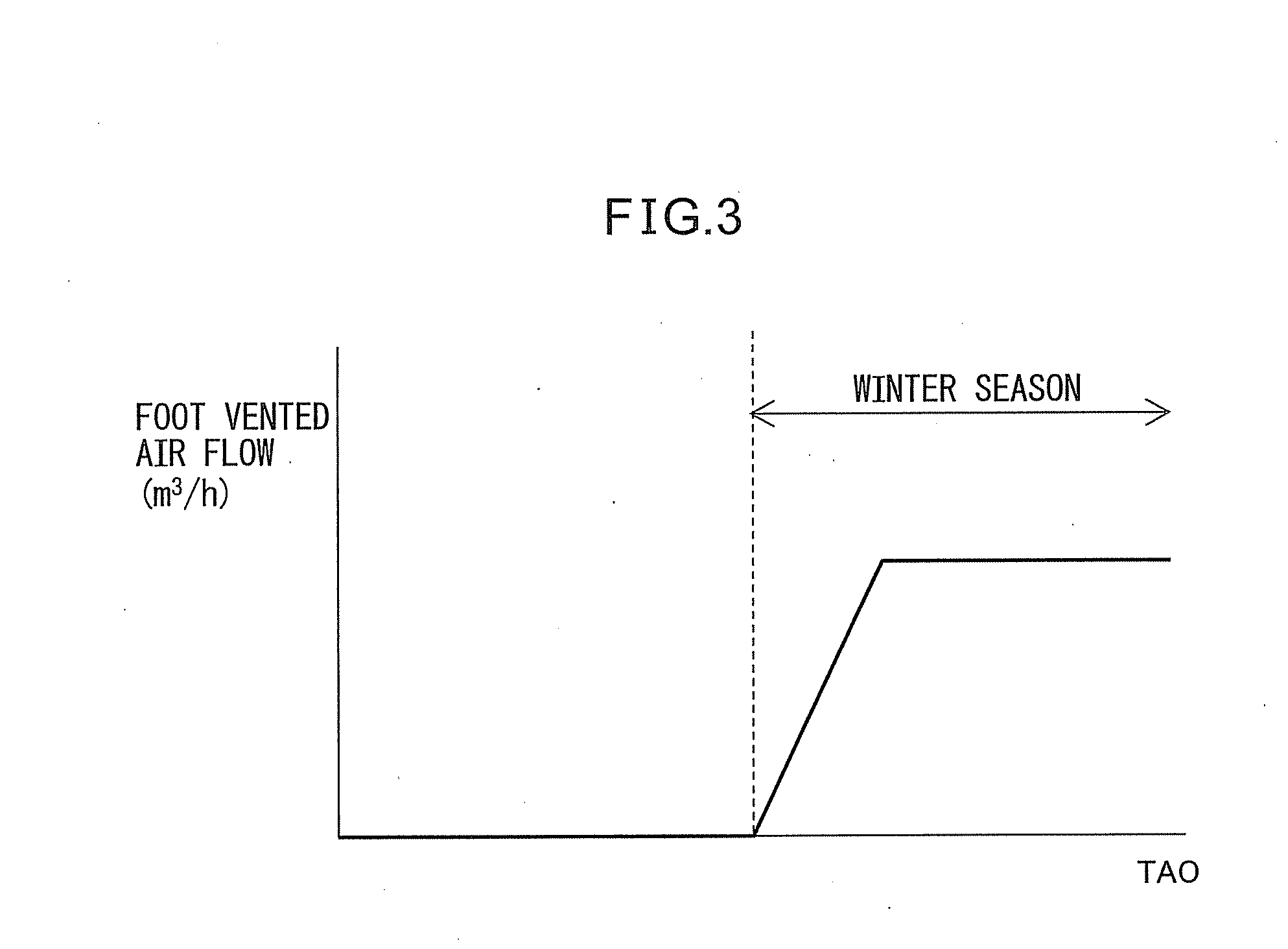 Vehicular heating system