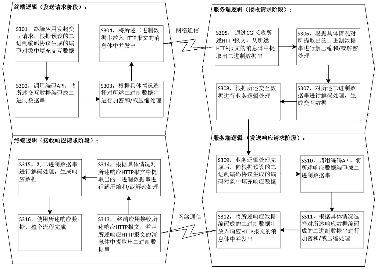 Interaction data processing method and system for terminal application and server, and interaction method