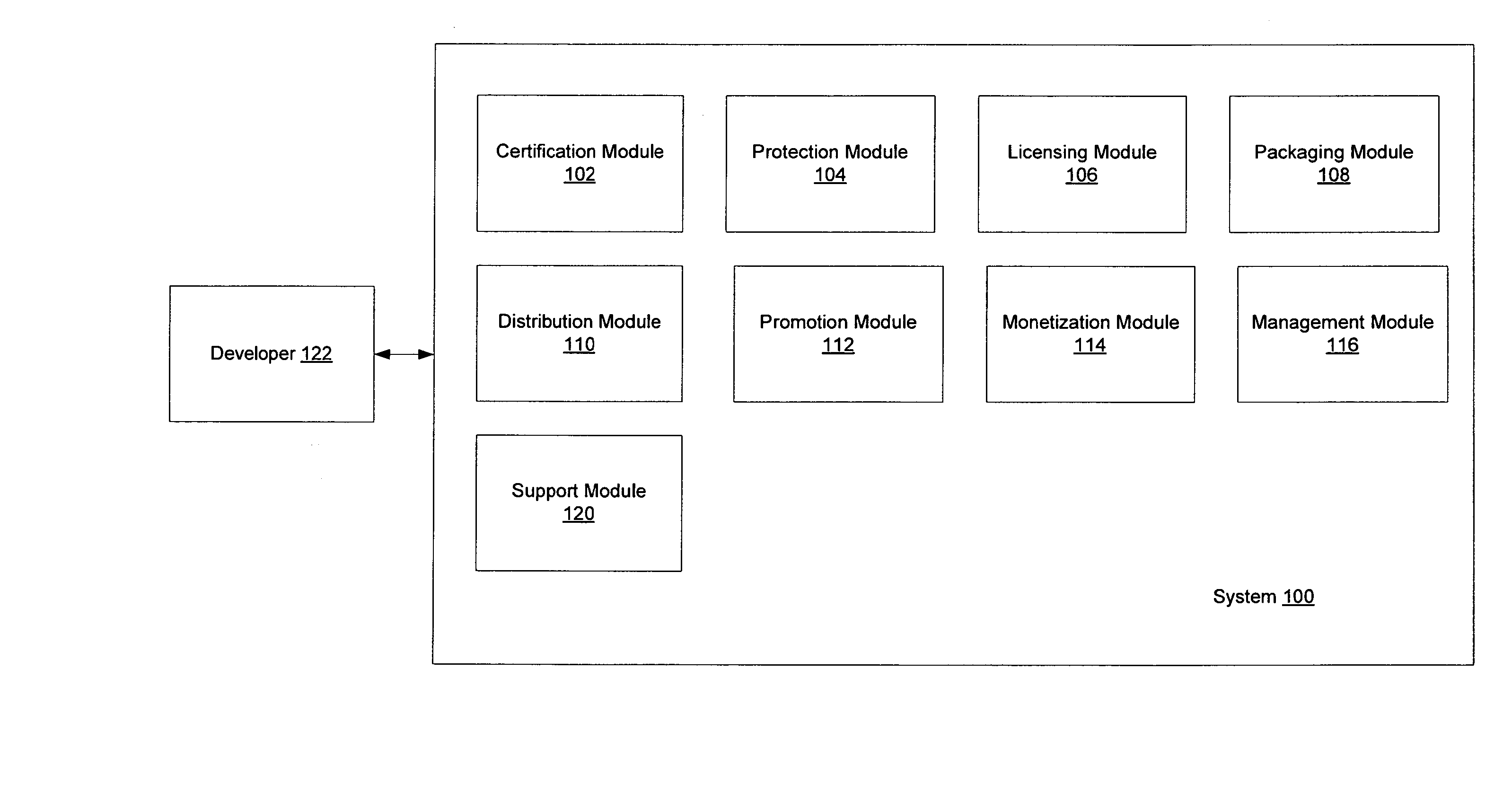 Software Development and Sales Life-Cycle Services