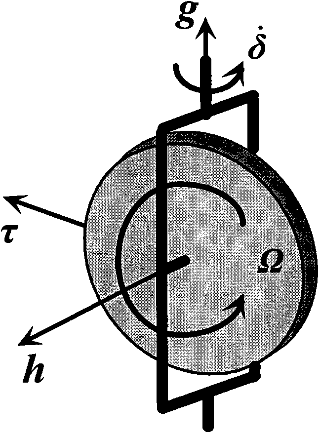 Single frame control moment gyro control method based on moment output capability optimization