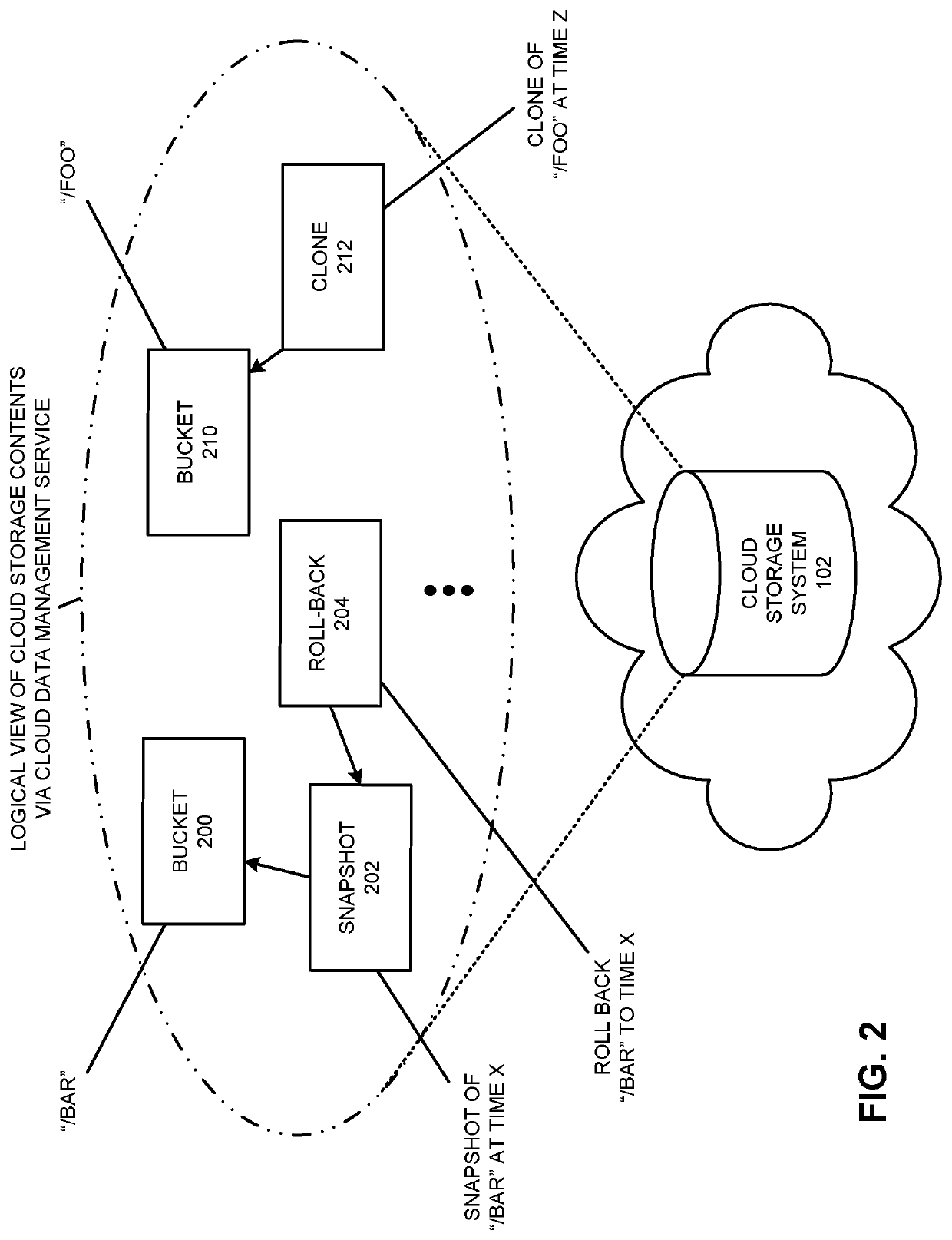 Managing cloud-based storage using a time-series database