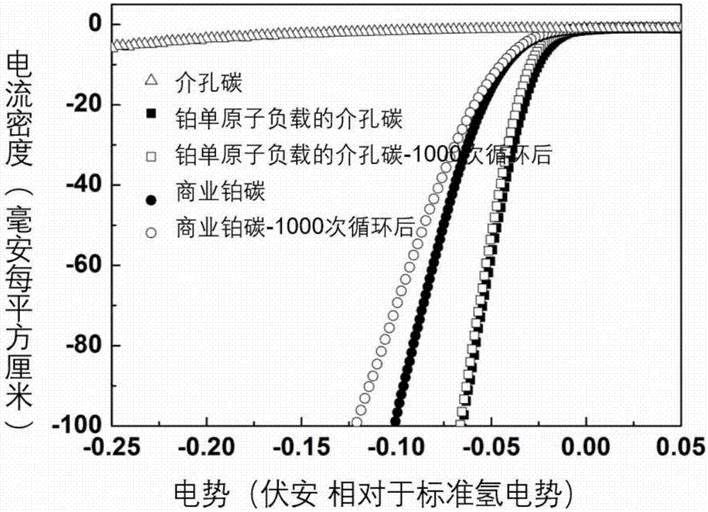 Preparation method of metal mono-atoms