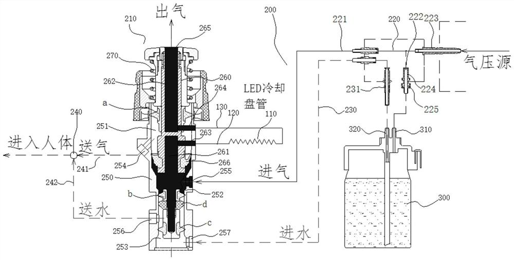 Cooling system for endoscope illumination and endoscope