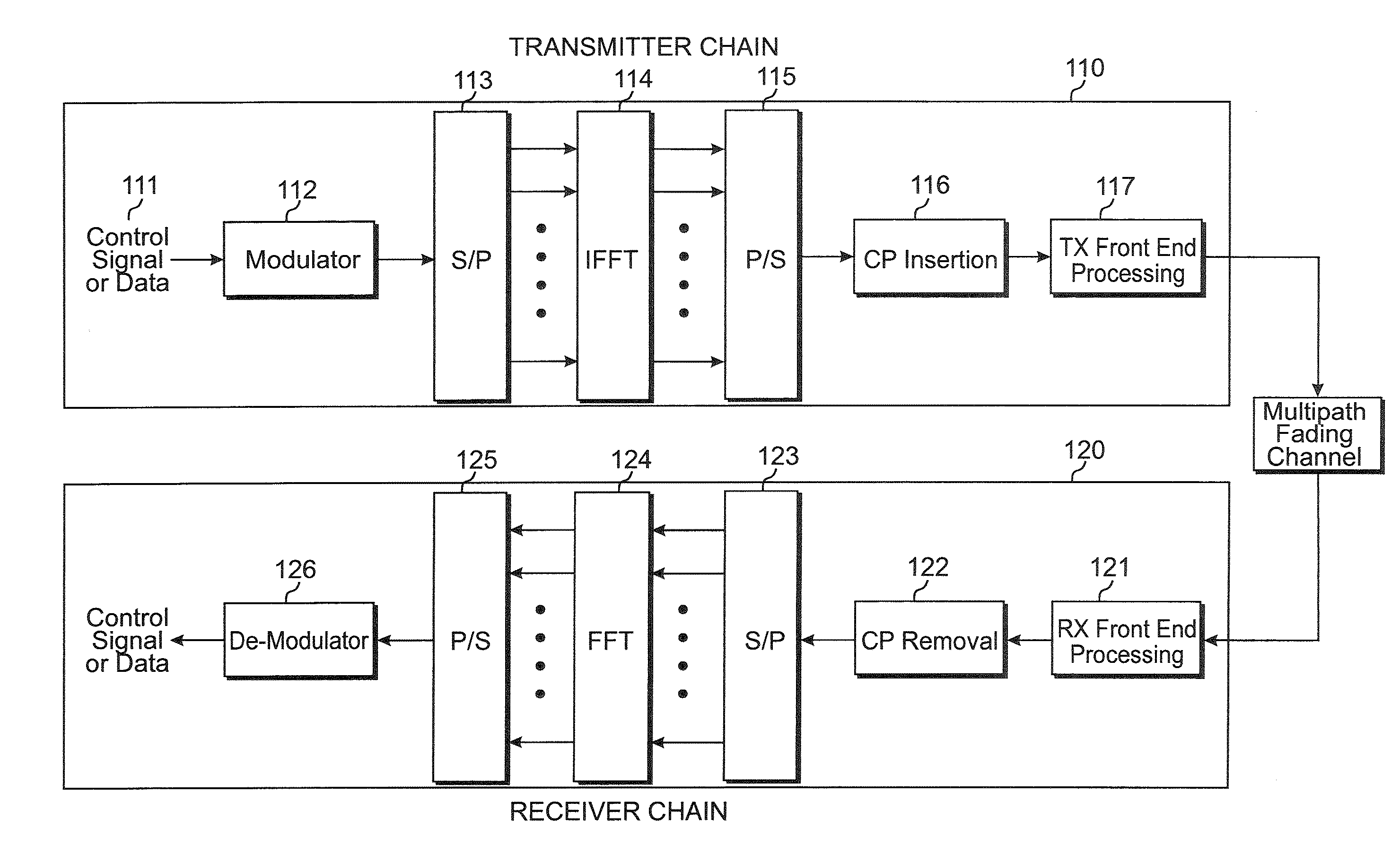 Resource remapping and regrouping in a wireless communication system