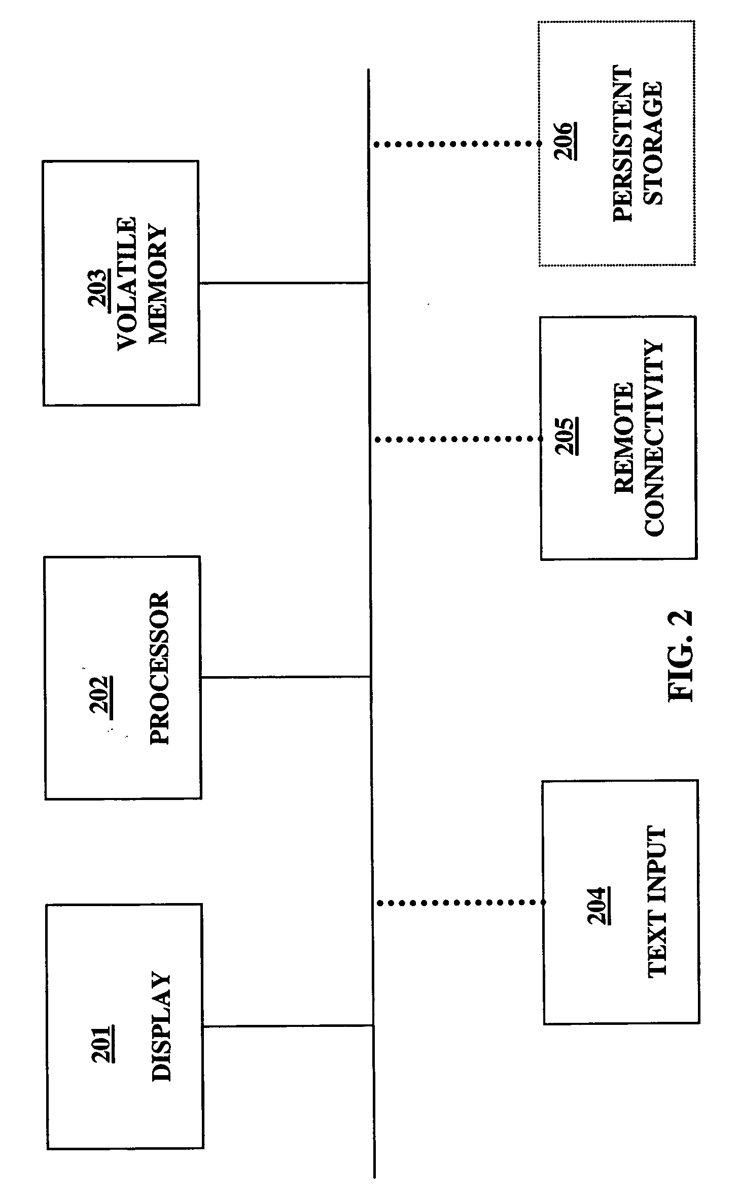 Method and system for incremental search with reduced text entry where the relevance of results is a dynamically computed function of user input search string character count