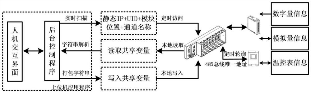 Hydrogen isotope on-line analysis micro-chromatography measurement and control system and control method thereof