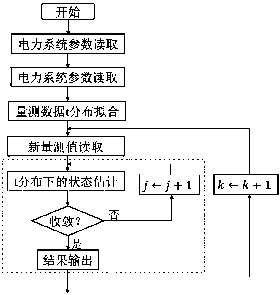 A robust state estimation method for power system based on t-distribution