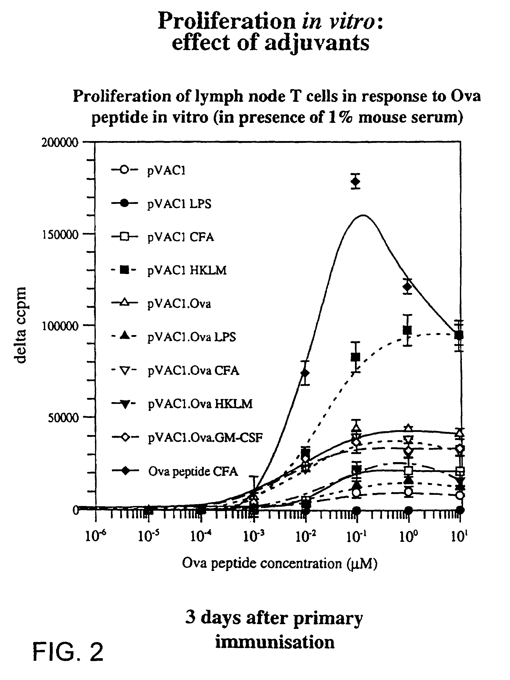 Method of DNA vaccination