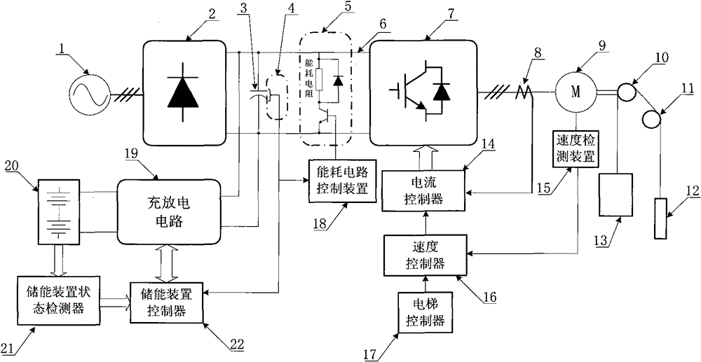 Elevator control device