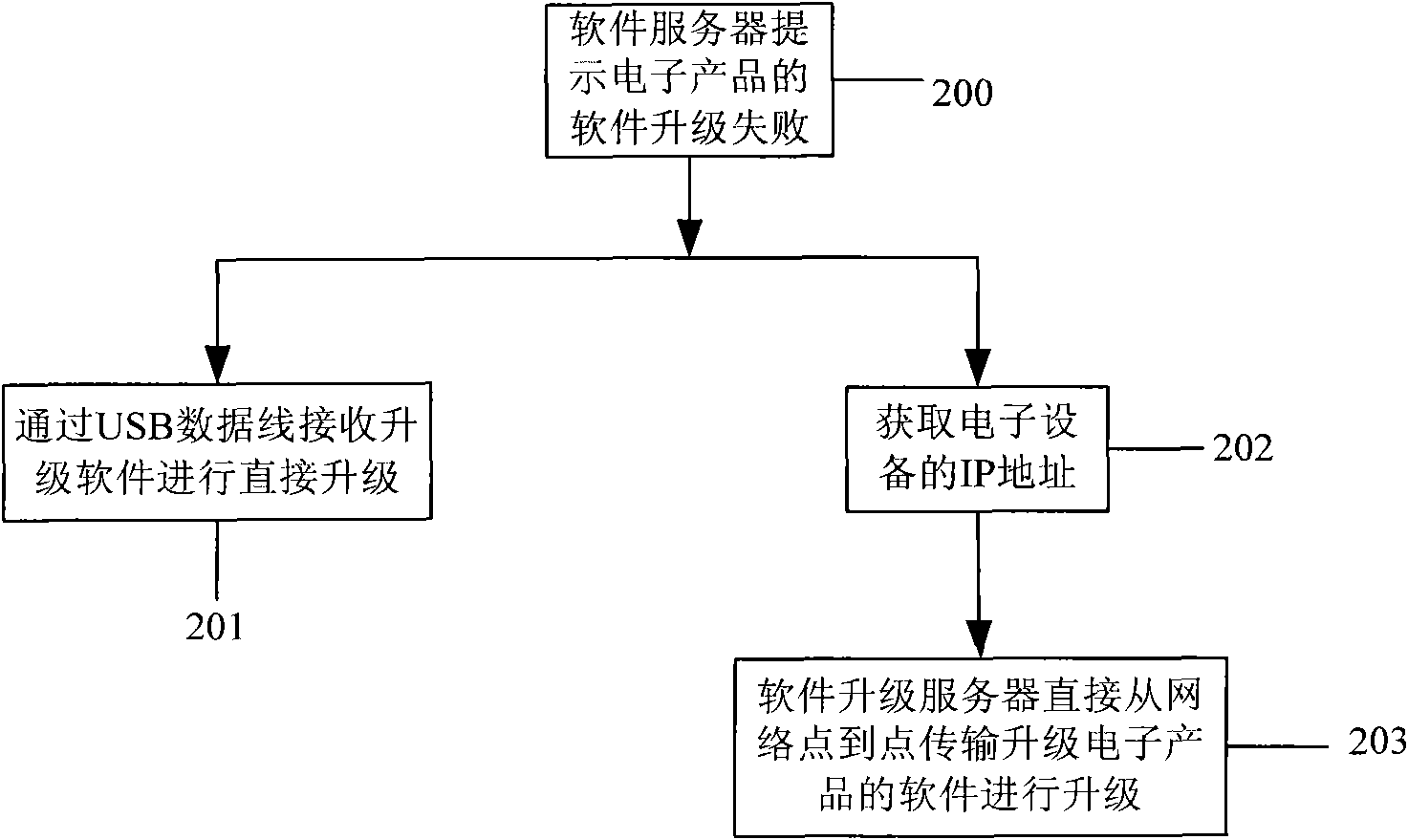 Method for upgrading device software by WiFi wireless network