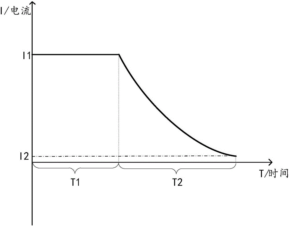 Charging method and device