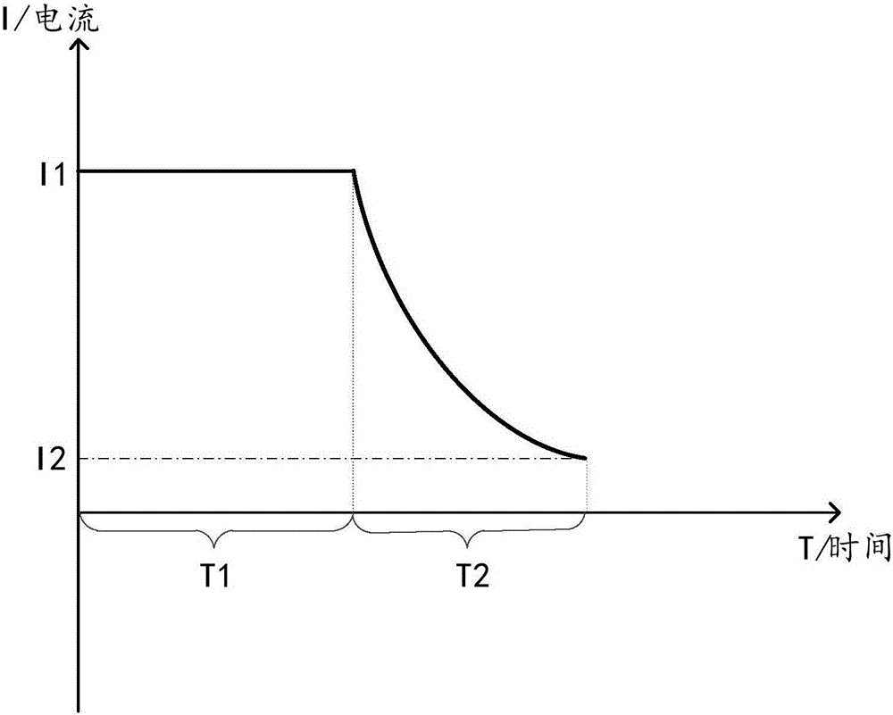 Charging method and device