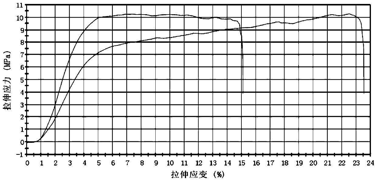 Membrane agent capable of being quickly dissolved in oral cavity and preparation method of membrane agent