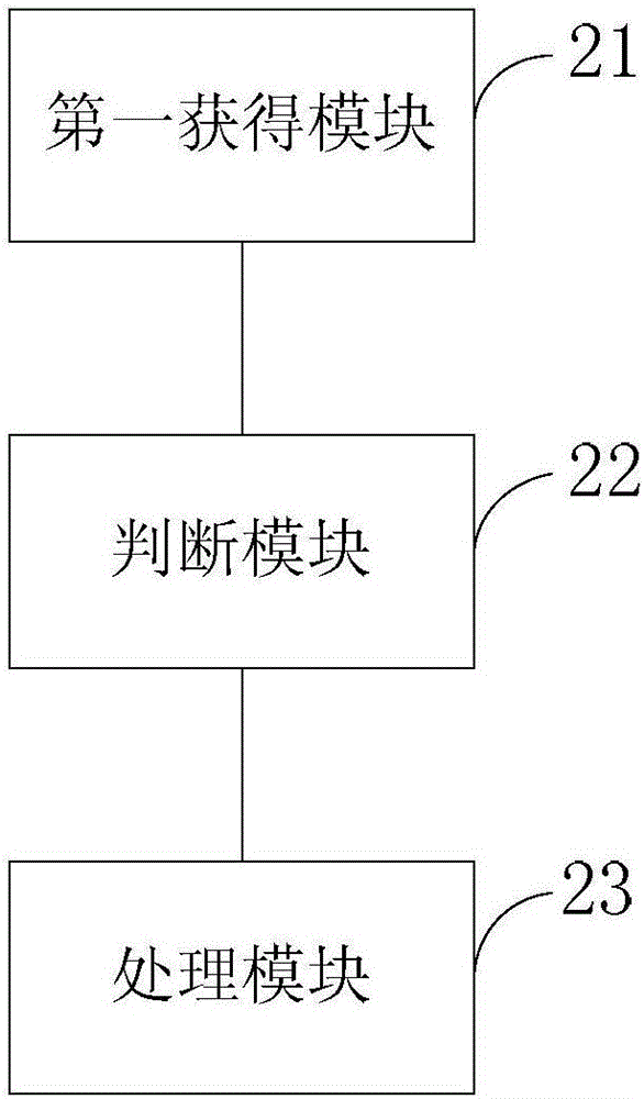 Authorized network access method and device