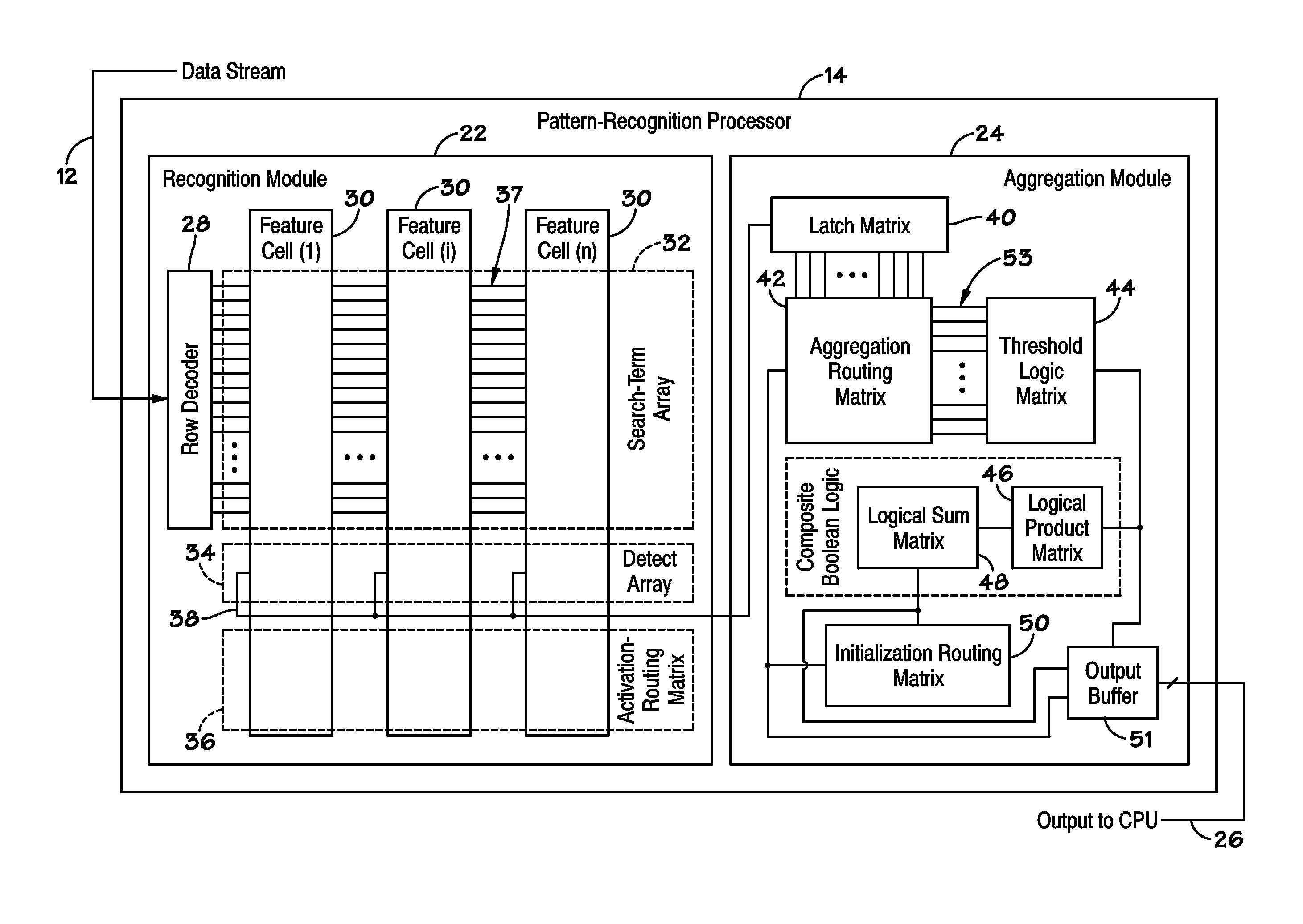 Methods and apparatuses for reducing power consumption in a pattern recognition processor