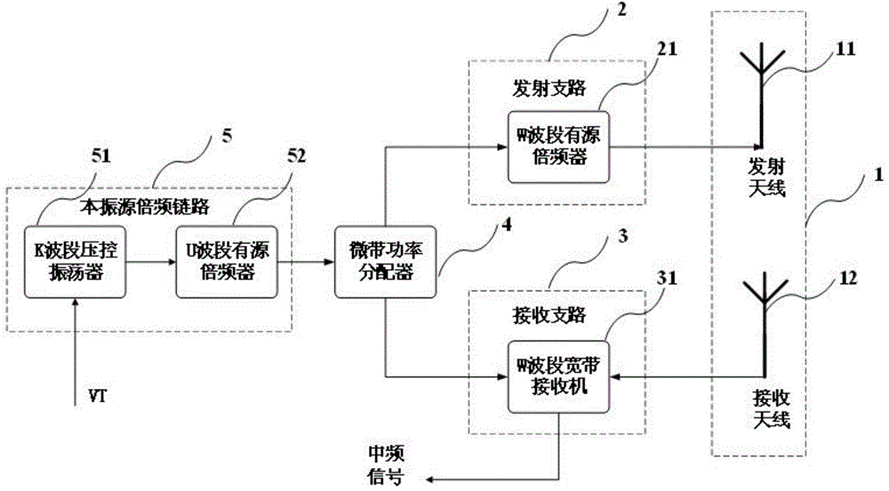 3mm-waveband small detector front-end