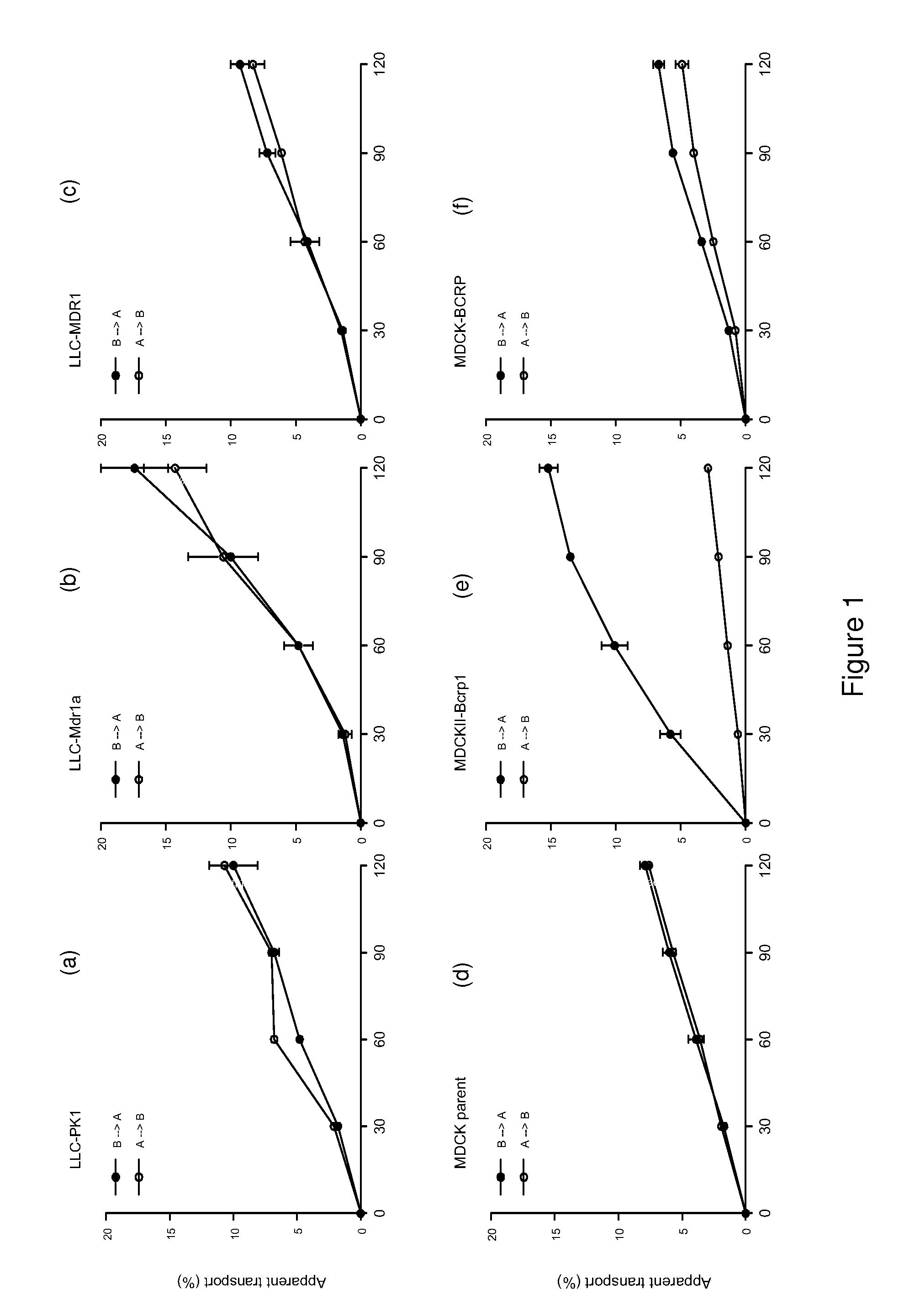 Methods and Means for the Treatment of Cancer