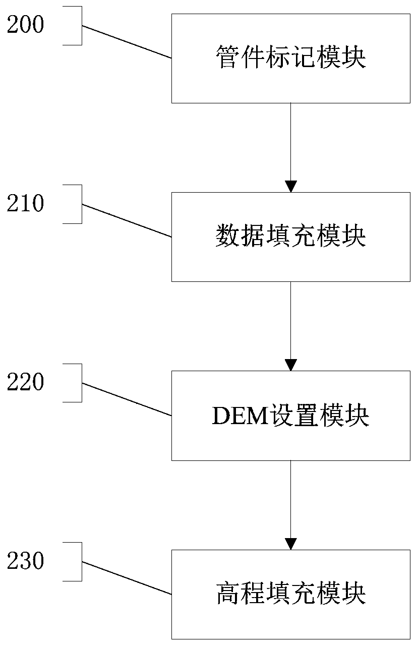 Urban underground drainage pipe network data supplementing and perfecting method and system