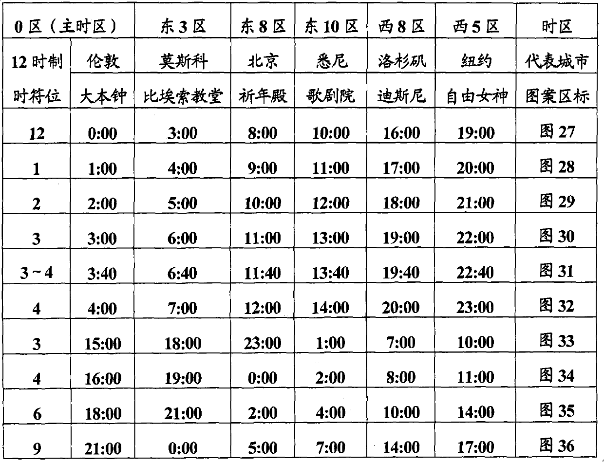 Analog time display device