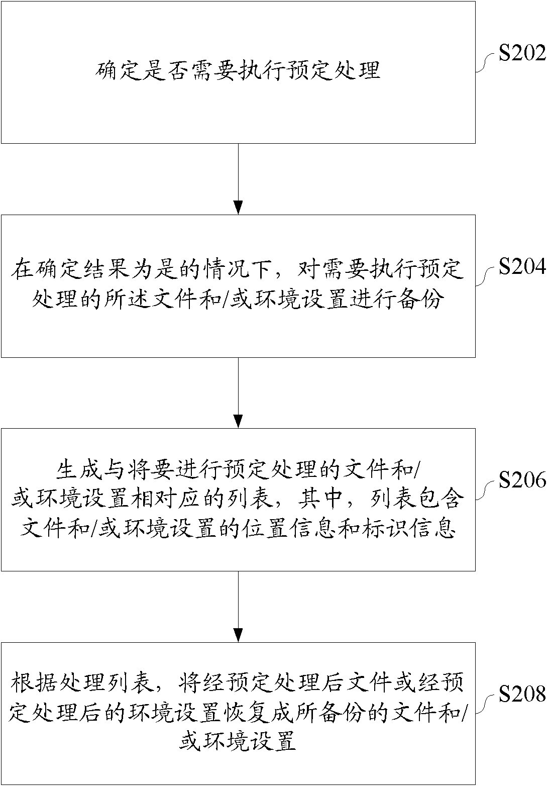 Method and device for rescuing system