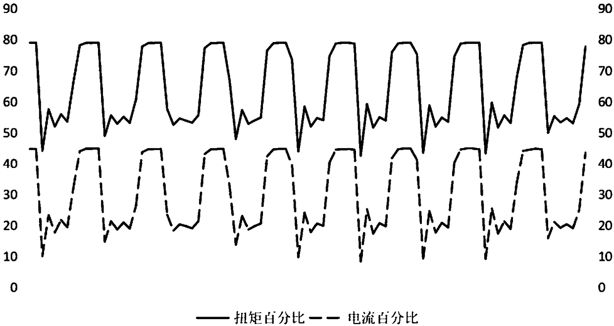 Servo motor torque control system in fitness rehabilitation instrument and control method