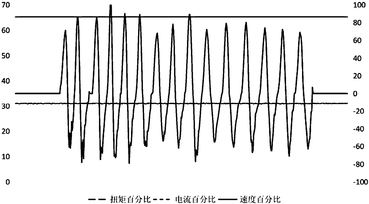 Servo motor torque control system in fitness rehabilitation instrument and control method